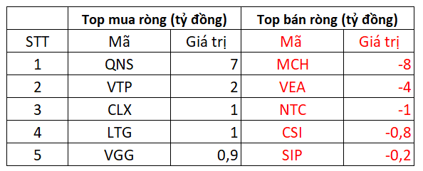 Phiên 21/4: Khối ngoại tích cực mua ròng 935 tỷ đồng trên HoSE, chủ yếu gom VRE, VNM - Ảnh 3.