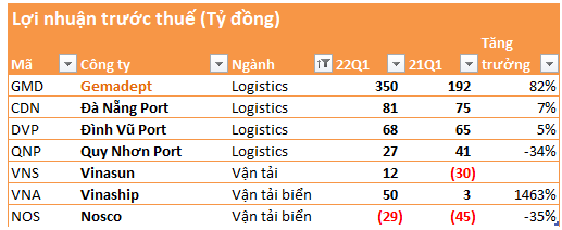 [Cập nhật BCTC quý 1] Thêm loạt doanh nghiệp mới công bố ngày 25/4 - Ảnh 1.