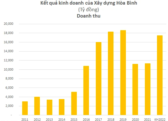  Đã có đối tác Nhật chào mua 5 triệu cổ phiếu với giá 32.500 đồng/cp, 4 tháng đầu năm trúng 9.300 tỷ giá trị thầu - Ảnh 1.