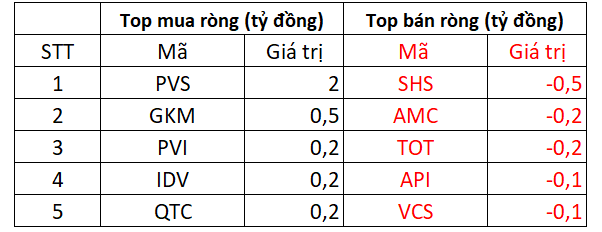 Tin tức cổ phiếu ngày 27/4 trader nên đọc ngay