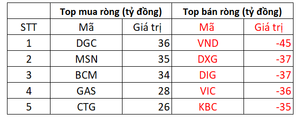 Tin tức cổ phiếu ngày 27/4 trader nên đọc ngay