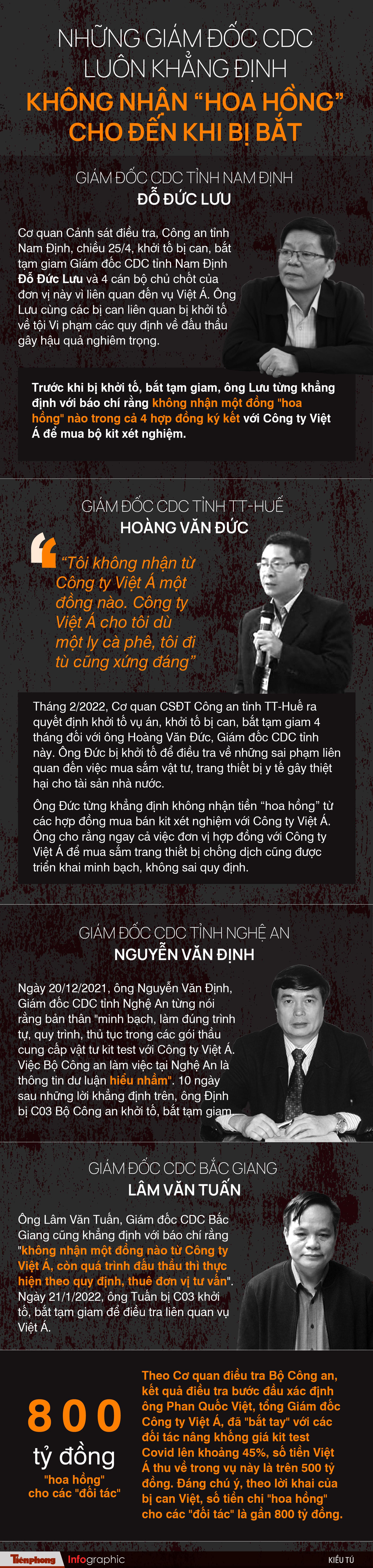 Dàn giám đốc CDC luôn khẳng định không nhận hoa hồng cho đến khi bị bắt - Ảnh 1.