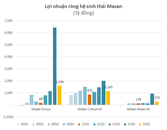 Toàn cảnh mùa báo cáo tài chính quý 1 - Ảnh 1.