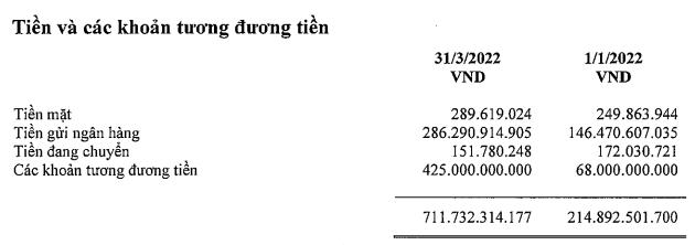 Masan MeatLife báo lãi quý 1 tăng trưởng 67% so với cùng kỳ nhờ khoản thu nhập tài chính khác - Ảnh 2.