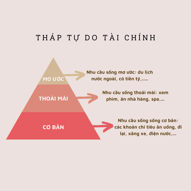 10. Kinh doanh trên các nền tảng chia sẻ xe