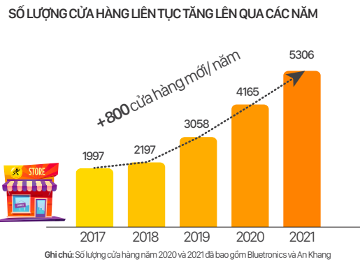 Chủ tịch MWG - ông Nguyễn Đức Tài: 2021 là một năm thách thức không thể nào quên, nhưng thời khắc đen tối nhất có lẽ đã qua! - Ảnh 3.