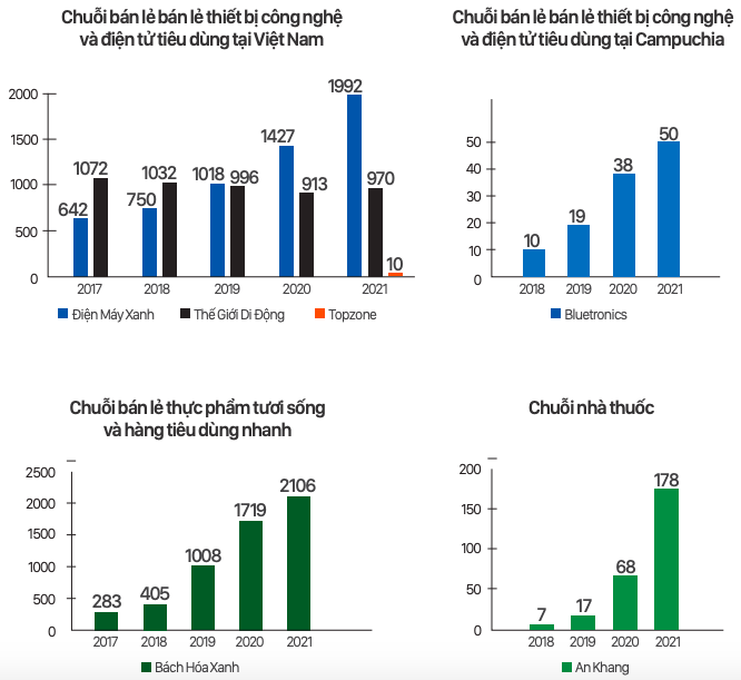 Chủ tịch MWG - ông Nguyễn Đức Tài: 2021 là một năm thách thức không thể nào quên, nhưng thời khắc đen tối nhất có lẽ đã qua! - Ảnh 4.