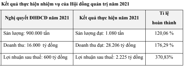 Thép Nam Kim (NKG): Dự chia cổ tức 2021 với 10% bằng tiền và 20% cổ phiếu trong năm nay, lên kế hoạch lợi nhuận giảm còn 1.600 tỷ đồng - Ảnh 2.