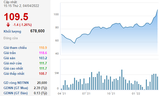 Viettel Construction (CTR) đặt mục tiêu tăng trưởng lợi nhuận 10% trong năm 2022 - Ảnh 3.