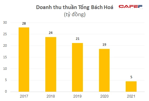Tăng từ 7.900 lên 108.000 đồng sau 4 tháng lên sàn, một công ty báo lãi đột biến 700 tỷ nhờ mua bán cổ phiếu 2 công ty liên quan Tân Hoàng Minh - Ảnh 1.