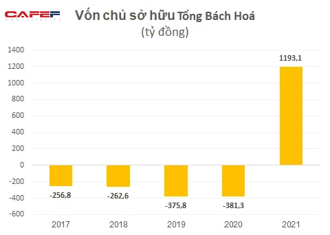 Tăng từ 7.900 lên 108.000 đồng sau 4 tháng lên sàn, một công ty báo lãi đột biến 700 tỷ nhờ mua bán cổ phiếu 2 công ty liên quan Tân Hoàng Minh - Ảnh 3.
