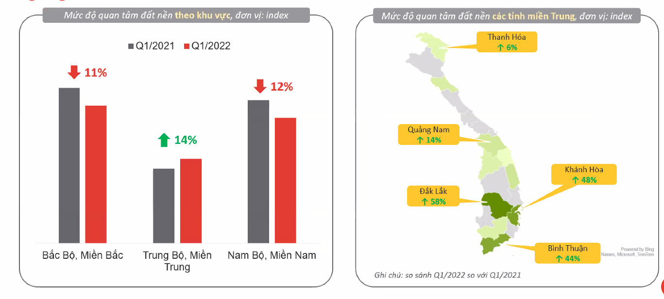 Đất nền tiếp tục giữ “ngôi vương” - Ảnh 1.