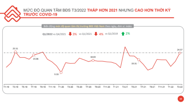 Dòng tiền đầu tư bất động sản đang đổ vào miền Trung - Ảnh 1.