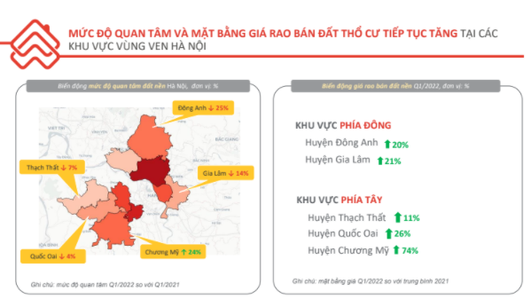Giá đất nền tại các khu vực ven Hà Nội vẫn tiếp tục tăng - Ảnh 1.