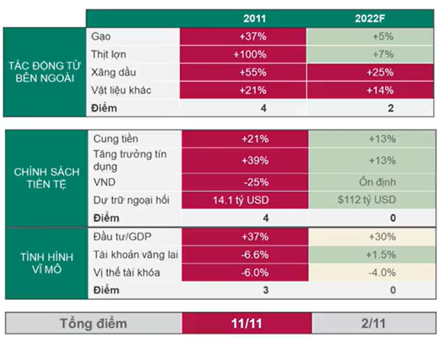 Chuyên gia: công đoạn ngày nay chứng khoán và bất động sản vẫn chính là 2 kênh đầu tư phù hợp - Ảnh 2.