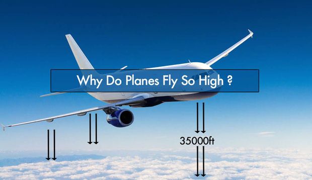 Vì sao máy bay thương mại thường phải bay cao hơn 10.000m trên bầu trời: Câu trả lời không phải ai cũng biết - Ảnh 1.