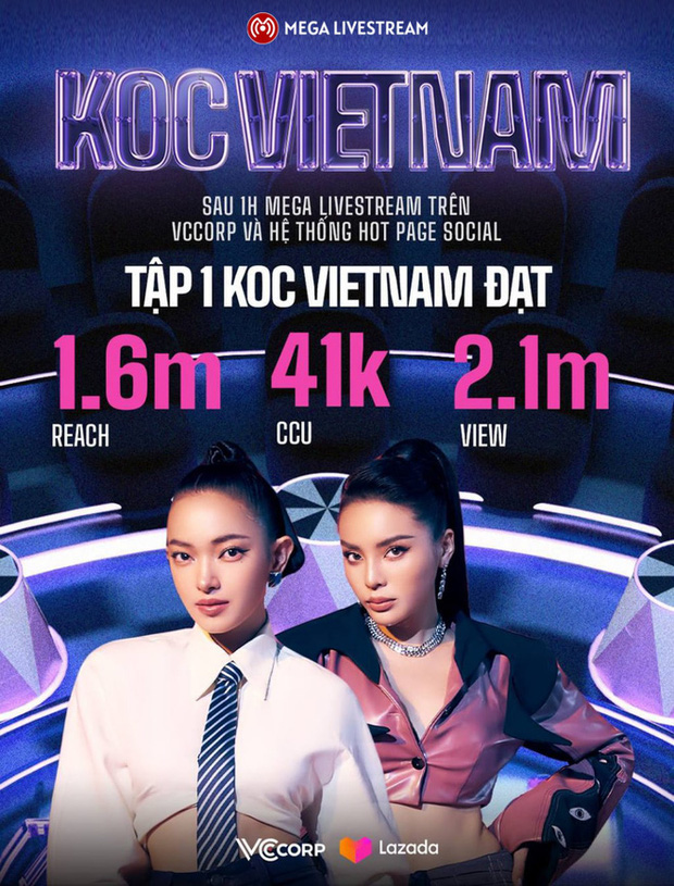 Từ KOC VIETNAM 2022: Mega livestream là phương thức mới tạo ra sự bứt phá, bùng nổ cho game show online - Ảnh 1.