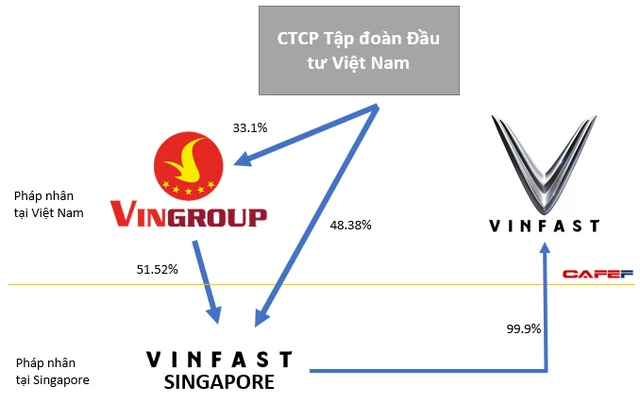 VinFast Singapore nộp hồ sơ IPO tại Mỹ, đảo quốc sư tử có gì hấp dẫn mà các startup khắp nơi chọn đặt trụ sở? - Ảnh 1.