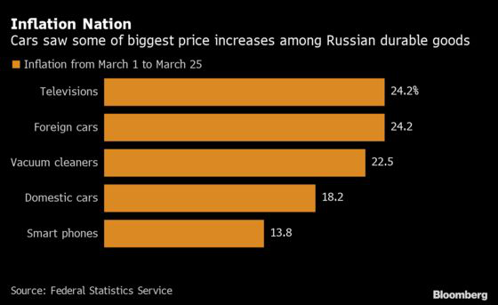 Doanh số xe ô tô tại Nga sụt giảm 2/3, Trung Quốc bất ngờ hưởng lợi? - Ảnh 2.