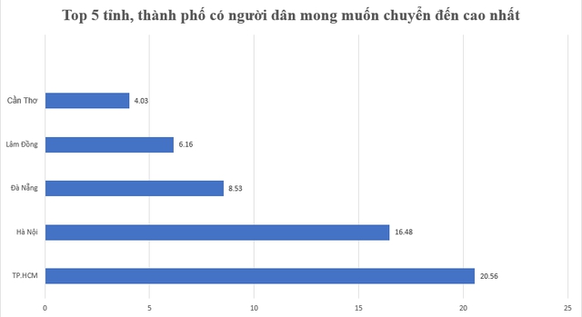 Là thành phố được mong muốn chuyển đến nhiều nhất, TP.HCM có trải nghiệm sống gì mà đến cả du khách cũng đem lòng say mê? - Ảnh 1.