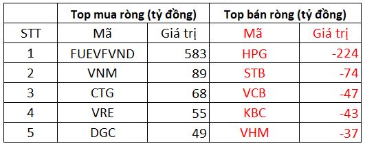 VN-Index lần đầu xuống dưới mốc 1.200 điểm sau hơn 13 tháng phiêu lưu trên đỉnh - Ảnh 2.