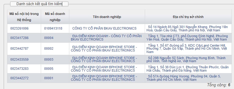 Bkav Electronics âm thầm làm thủ tục giải thể sau chưa đầy 2 năm hoạt động - Ảnh 3. Bkav Electronics âm thầm làm thủ tục giải thể sau chưa đầy 2 năm hoạt động - Ảnh 3.