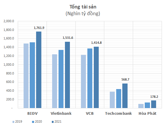 剛剛進入全球最大上市公司2000強的5位越南代表的生意如何？  - 圖 6。