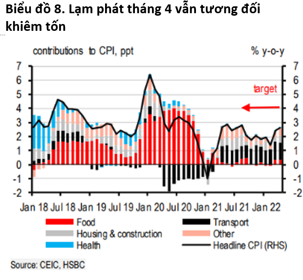 Dự báo lạm phát của Việt Nam cao hay thấp so với các nước trong khu vực? - Ảnh 1.