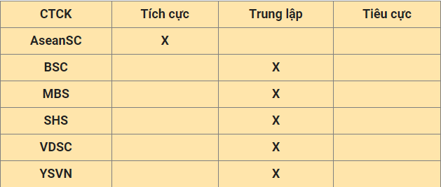 Nhận định thị trường ngày 18/5: Có thể gặp phải áp lực chốt lời - Ảnh 1.