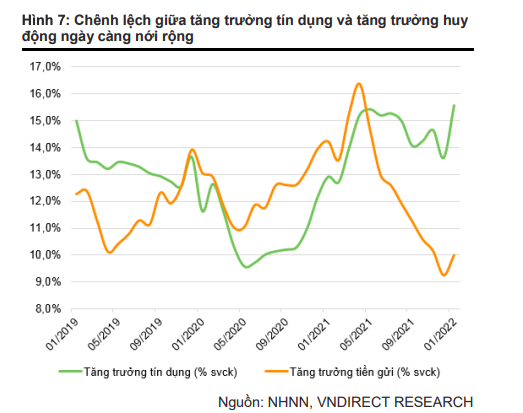 Fed tăng lãi suất và 5 tác động lớn tới kinh tế Việt Nam - Ảnh 1.