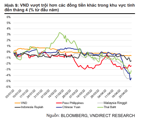 Fed tăng lãi suất và 5 tác động lớn tới kinh tế Việt Nam - Ảnh 3.