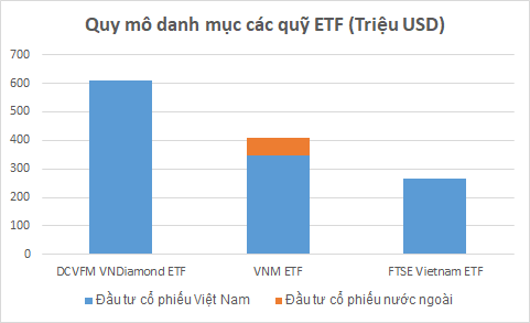 Hai quỹ ETF từng khuynh đảo thị trường trong những đợt đảo danh mục sẽ cơ cấu ra sao trong quý 2? - Ảnh 2.