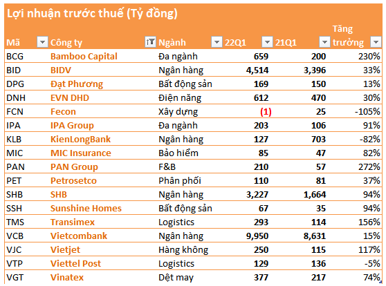 Cập nhật BCTC quý 1 ngày 1/5: Hàng trăm doanh nghiệp lớn ồ ạt công bố, nhiều kết quả gây bất ngờ lớn - Ảnh 1.