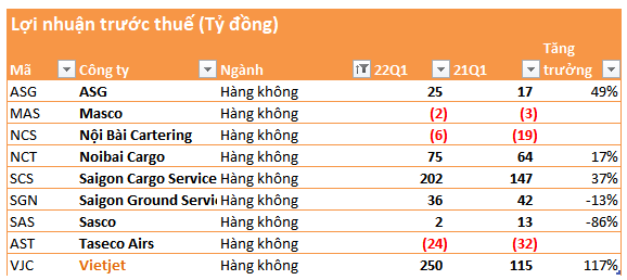 Cập nhật BCTC đến ngày 2/5: Bức tranh kết quả kinh doanh quý 1 đã hoàn chỉnh - Ảnh 2.