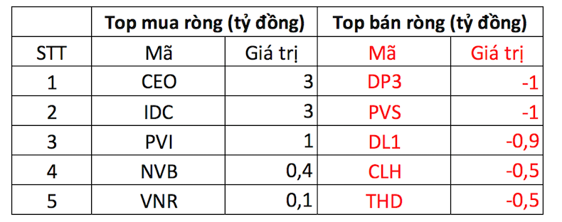 Nhóm bất động sản và xây dựng tăng tốt, VN-Index đảo chiều giảm nhẹ 0,93 điểm - Ảnh 4. Nhóm bất động sản và xây dựng tăng tốt, VN-Index đảo chiều giảm nhẹ 0,93 điểm - Ảnh 4.