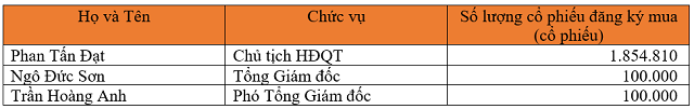 VHC, C47, DRH, TNC, TEG, SHS, C4G: Thông tin giao dịch cổ phiếu - Ảnh 1.