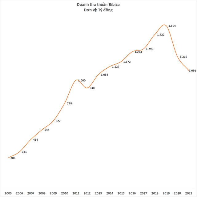  Công ty của ông Nguyễn Duy Hưng nâng sở hữu tại Bibica lên trên 98%  - Ảnh 2.