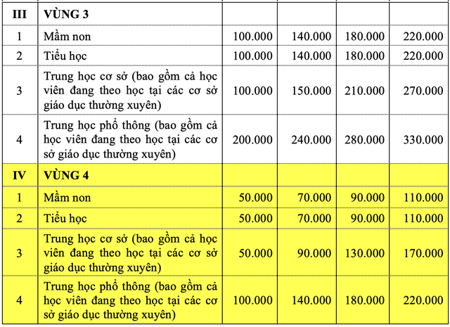  Hà Nội dự kiến năm học 2022-2023 học phí gấp đôi và tăng dần đều  - Ảnh 1.