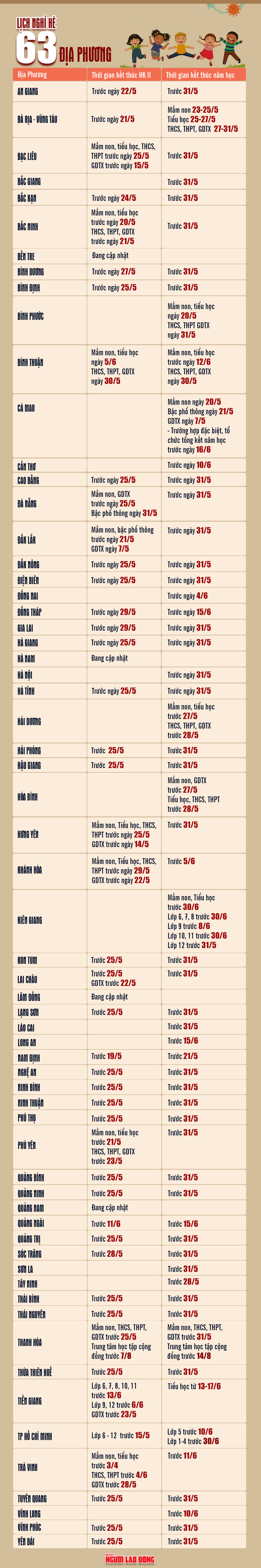  [Infographic] Toàn cảnh lịch nghỉ hè của học sinh cả nước  - Ảnh 1.