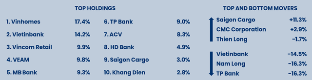 Sếp Pyn Elite Fund: Với mức định giá hiện tại, chứng khoán Việt Nam đang cực rẻ - Ảnh 4.