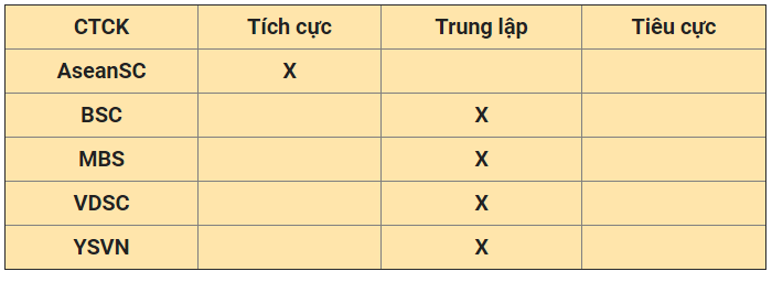 Nhận định thị trường ngày 24/5: Xuất hiện nhịp hồi phục - Ảnh 1. Nhận định thị trường ngày 24/5: Xuất hiện nhịp hồi phục - Ảnh 1.