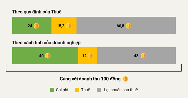 Giải mã khoản mục trên Báo cáo tài chính của HAGL khiến bầu Đức phải giải trình 2 lần từ đầu năm đến nay - Ảnh 5.