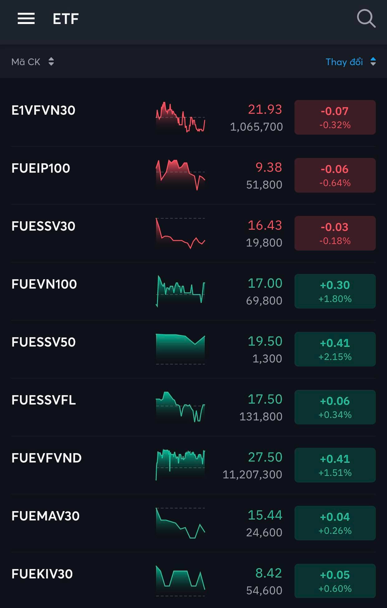Vì sao Diamond ETF vượt trội hầu hết quỹ đầu tư bất kể thị trường nắng hay mưa? - Ảnh 1.