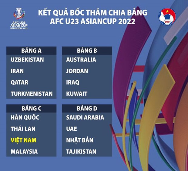 Thể thức thi đấu VCK U23 châu Á 2022: Nhiều điểm U23 Việt Nam cần chú ý - Ảnh 2.