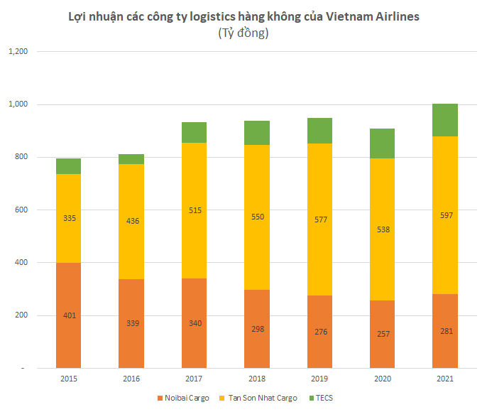 Lãnh đạo Vietnam Airlines nói các hãng hàng không đang rất khó khăn Tình hình  kinh doanh của doanh nghiệp trong ngành như thế nào