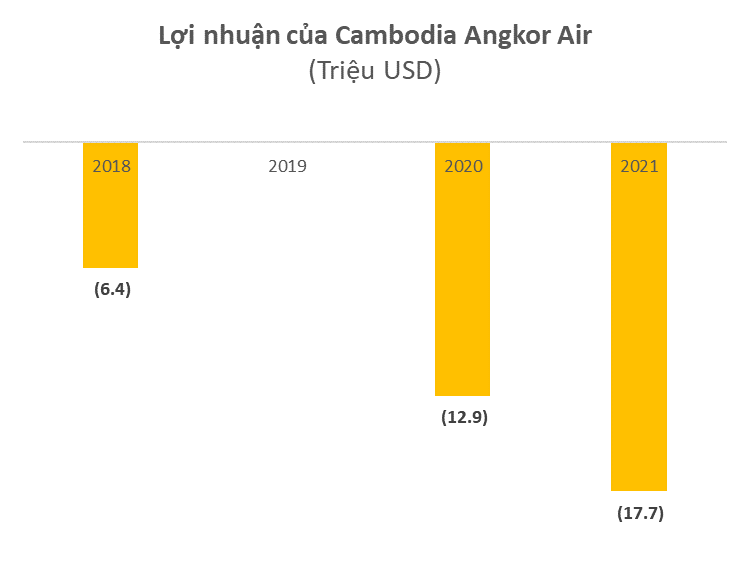 Vietnam Airlines (HVN) hoàn tất thoái 35% cổ phần tại Cambodia Angkor Air thu về 35 triệu USD - Ảnh 1. Vietnam Airlines (HVN) hoàn tất thoái 35% cổ phần tại Cambodia Angkor Air thu về 35 triệu USD - Ảnh 1.