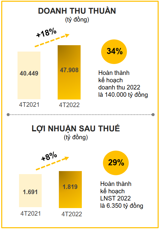  Chuỗi nhà thuốc An Khang sẽ được TGDĐ nuôi như Thánh Gióng: Mỗi ngày mở gần 3 cửa hàng mới, sau 3 tháng phình to gấp đôi  - Ảnh 1.