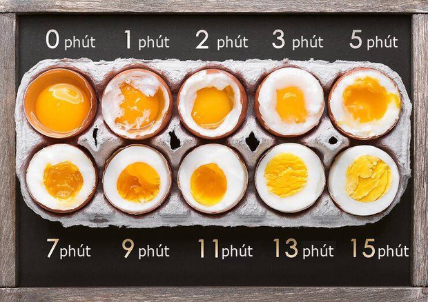  Trứng sau khi luộc có màng xanh hoặc lòng đỏ chuyển xanh đen ăn vào ung thư? Bác sĩ dạy bạn 2 cách ăn trứng bổ dưỡng và an toàn nhất - Ảnh 2.