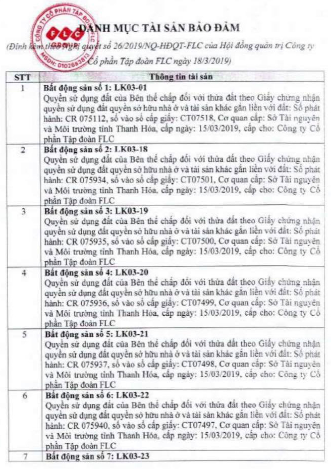 Có gì trong 51 nghị quyết HĐQT về giao dịch với bên liên quan vừa được FLC công bố bổ sung? - Ảnh 1. Có gì trong 51 nghị quyết HĐQT về giao dịch với bên liên quan vừa được FLC công bố bổ sung? - Ảnh 1.
