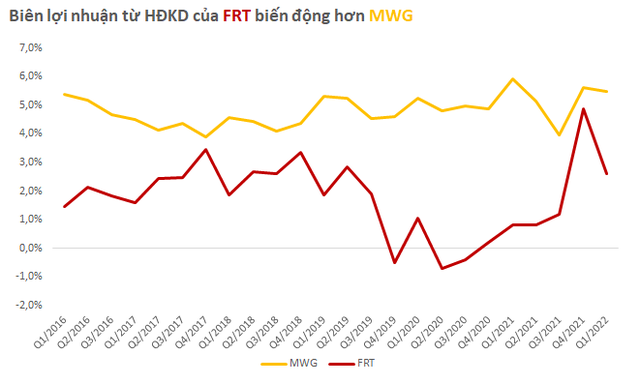 Thế giới di động vs FPT Retail: Ai đang kiếm tiền tốt hơn? - Ảnh 2.